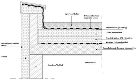 Schéma jednoplášťovej a dvojplášťovej ploché strechy
