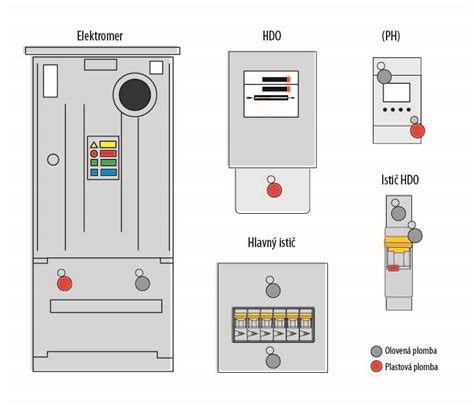 Ilustračná fotografia technika pracujúceho na elektrickom rozvádzači