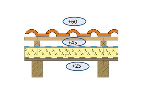 Ilustrácia strešnej konštrukcie s OSB doskami