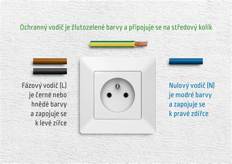 Rôzne druhy káblov a rozvodných skríň