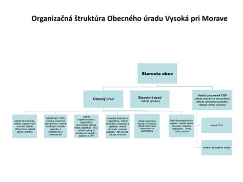 Štruktúra obecného zastupiteľstva