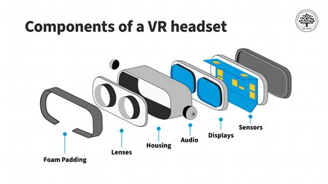 Schéma fungovania VR headsetu so sledovacími senzormi
