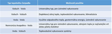 rôzne typy tepelných izolácií