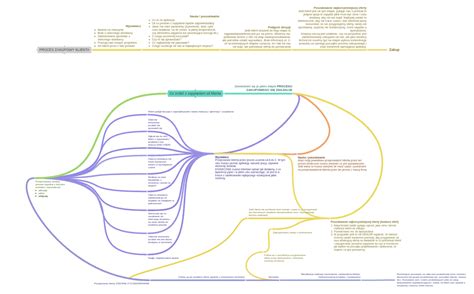 diagram zobrazujúci proces spolupráce klienta, architekta a stavbyvedúceho