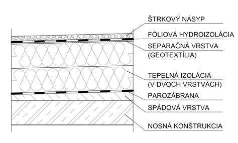 detaily aplikácie fúkanej izolácie do konštrukcie strechy