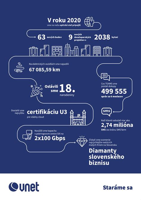 Infografika znázorňujúca kroky pre úspešný prenájom reklamnej plochy