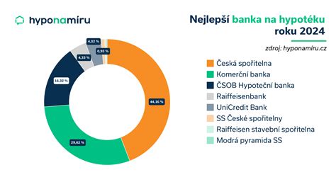 Grafické znázornenie toku peňazí pri daňovom bonuse na hypotéku