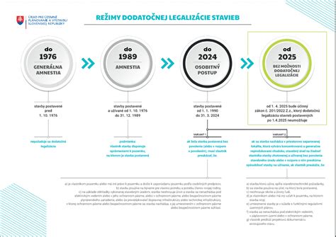 Ilustrácia znázorňujúca rôzne fázy stavebného procesu: od plánovania po kolaudáciu
