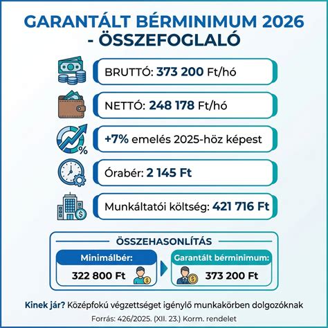 Infografika zobrazujúca životné minimum pre rôzne skupiny osôb