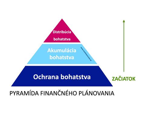 Ilustrácia finančného plánovania
