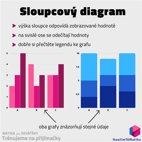 Diagram porovnávajúci úlohy stavebného dozora a stavbyvedúceho
