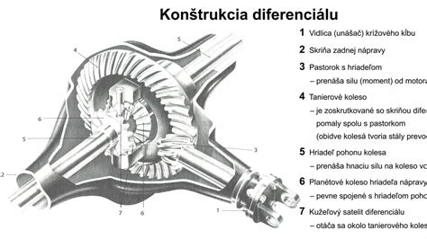 Schéma funkcie diferenciálu