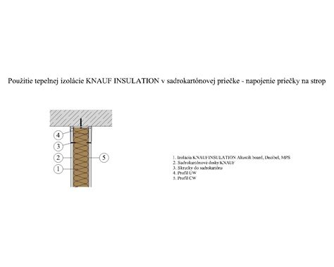 Detail montáže profilov pre sadrokartónové priečky