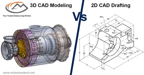 Schematický nákres základných nástrojov v 2D CAD programe