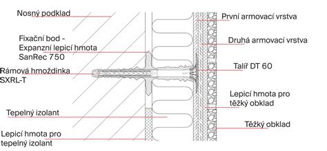 Skladba stropného systému Premaco®