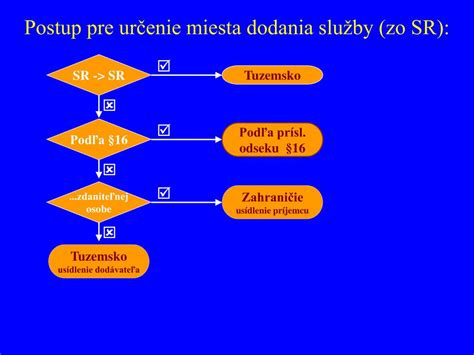 Diagram toku rozhodovania pre určenie miesta dodania služby
