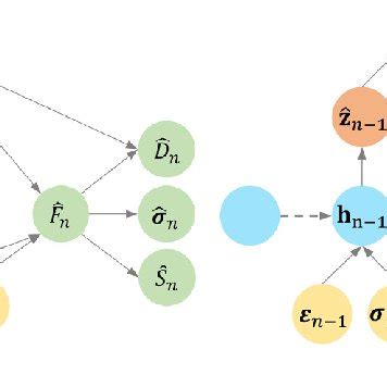 Diagram znázorňujúci silu tvorenia a protisilu ničenia