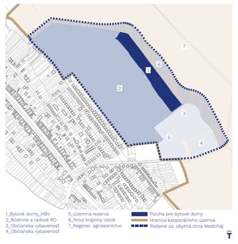 Grafické znázornenie funkčného využitia územia obce