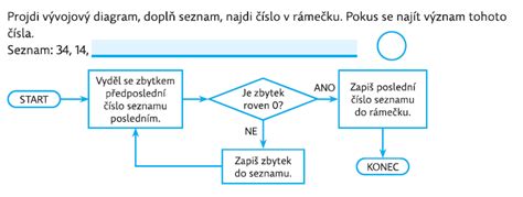 Schéma zodpovednosti v stavebnom procese