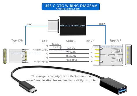 Diagram porovnávajúci aktívny a OTG USB hub