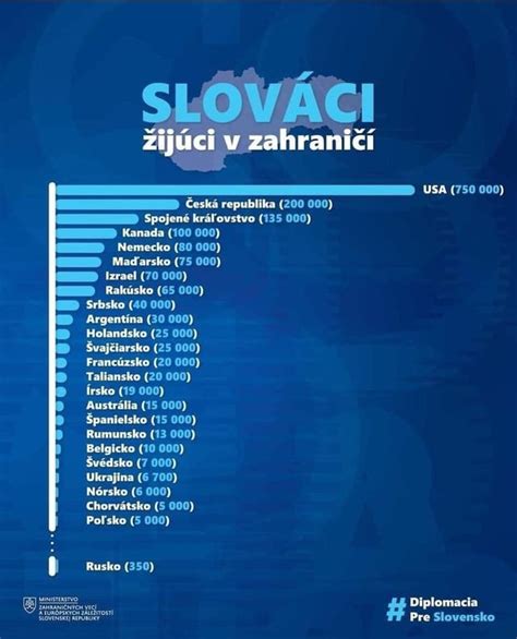 Slováci pracujúci v zahraničí