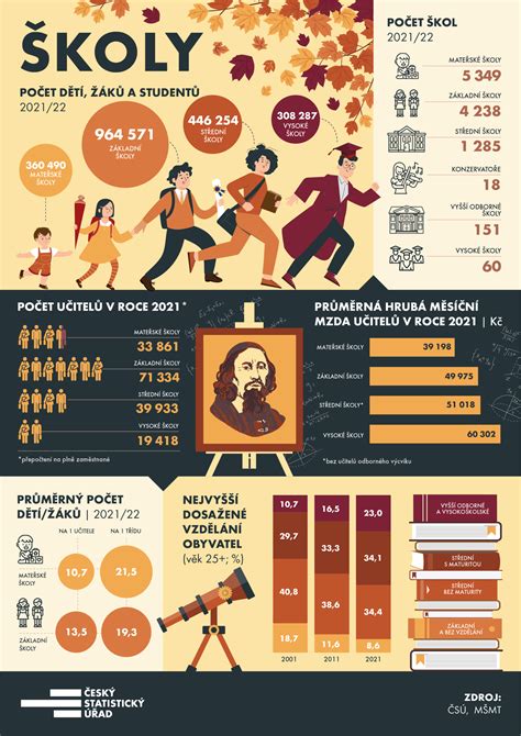 Infografika o bezbariérových prvkoch v architektúre