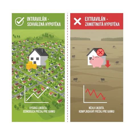 Infografika porovnávajúca rôzne typy žiadateľov o hypotéku a ich šance na schválenie