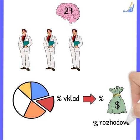 Ilustračná schéma vzťahu medzi podnikateľom a tichým spoločníkom