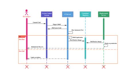 Diagram znázorňujúci jednotlivé kroky realitného obchodu
