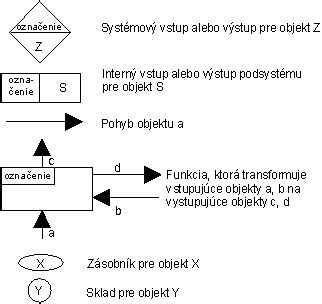 Schéma informačného systému katastra