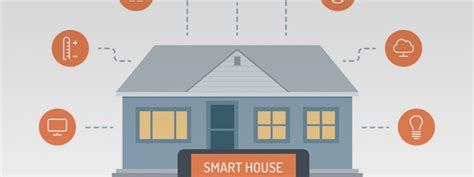Vizualizácia smart domácnosti