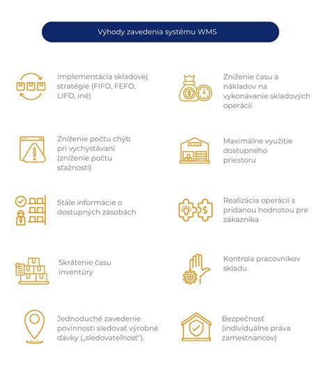 Schéma fungovania skladového manažérskeho systému (WMS)