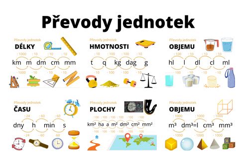Infografika znázorňujúca prevod jednotiek a výpočet mierky
