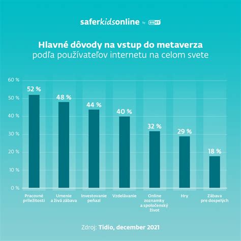 Infografika porovnávajúca bezpečnosť rôznych metód úhrady kúpnej ceny