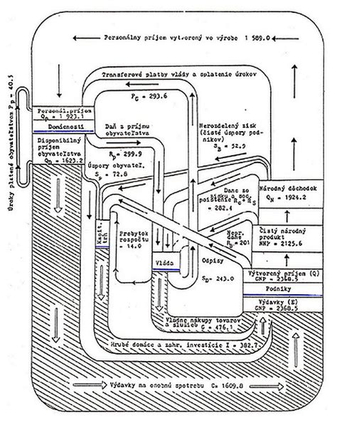 Mapa s vyznačenými realitnými transakciami a finančnými tokmi