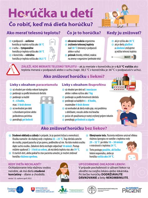 Infografika zobrazujúca práva pacienta