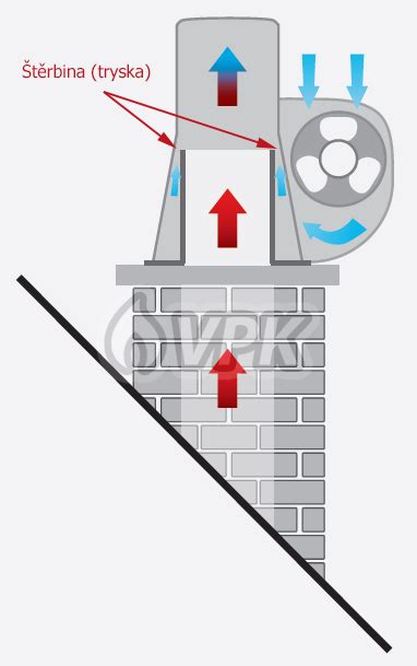 Infografika znázorňujúca princíp komínového ťahu