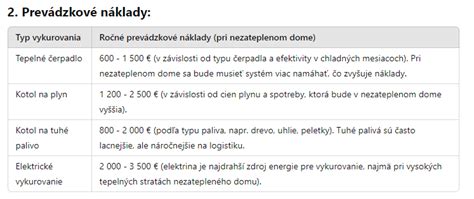 Infografika porovnávajúca náklady na bývanie v zateplenom a nezateplenom dome