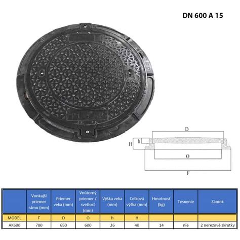 Detail zasúvacieho hrdla s tesnením