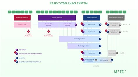 Schéma systému stenového debnenia Midi Box s vyznačenými komponentmi