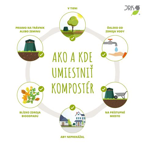 Infografika znázorňujúca, čo patrí a nepatrí do BSM