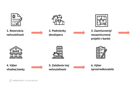 Infografika znázorňujúca 7 krokov elektroinštalácie