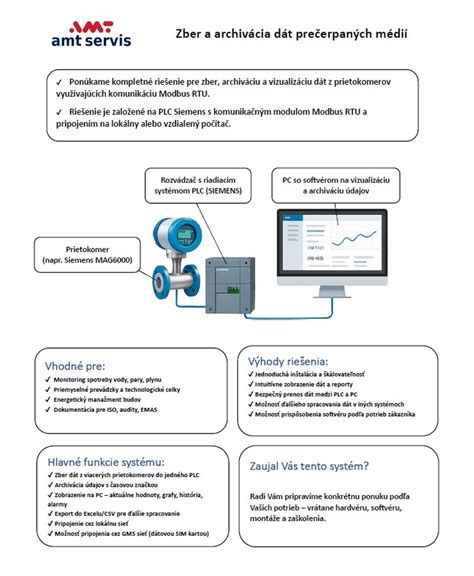 Infografika zobrazujúca proces územného plánovania od stratégie po implementáciu