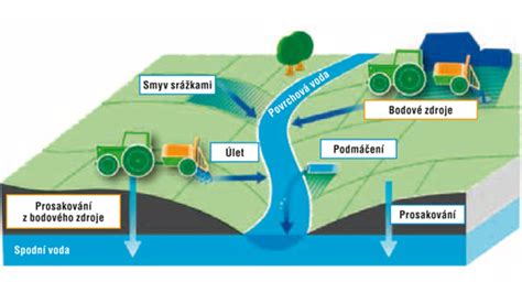 Infografika: Význam GIS v správe pozemkov