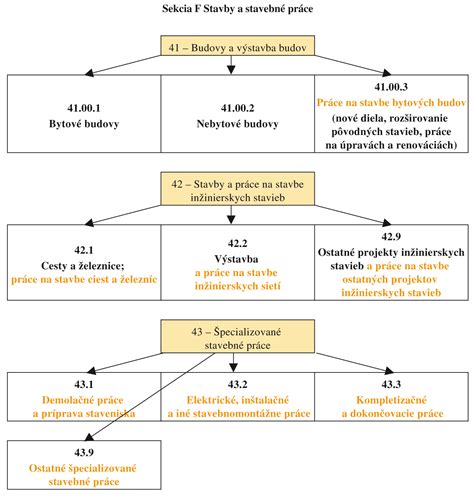 Ilustrácia vzniku daňovej povinnosti pri prenájme