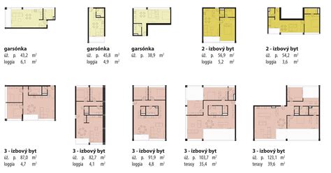 Infografika porovnávajúca veľkosti a dispozície bytov v Košiciach