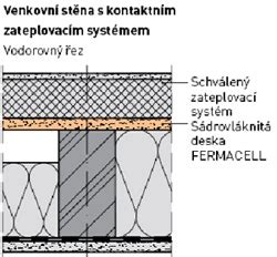 Diagram znázorňujúci vrstvy kontaktného zatepľovacieho systému