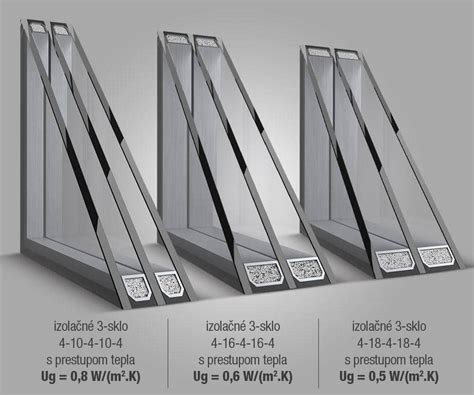 Porovnanie priehľadného hliníka a skla