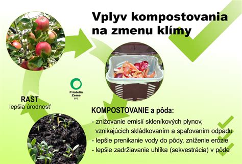 Infografika o procese kompostovania