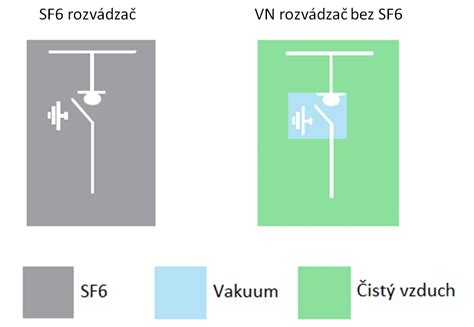 Porovnanie starej a novej technológie verejného osvetlenia